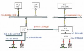 陕西SIS安全系统